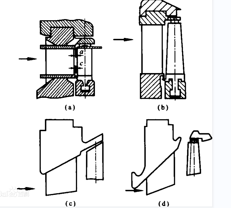 汽輪機(jī)清洗專(zhuān)題（一）：汽輪機(jī)氣封的應(yīng)用